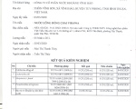 Kết Quả Kiểm Nghiệm Nước Vihawa Quý I