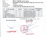 Cập Nhật Kết Quả Kiểm Nghiệm Nước Khoáng Lavie Mới Nhất 15/12/2019